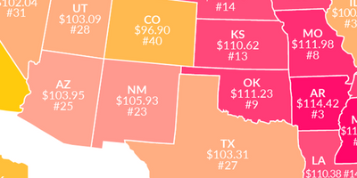 cheapest states, cost of living, finances, cost of living