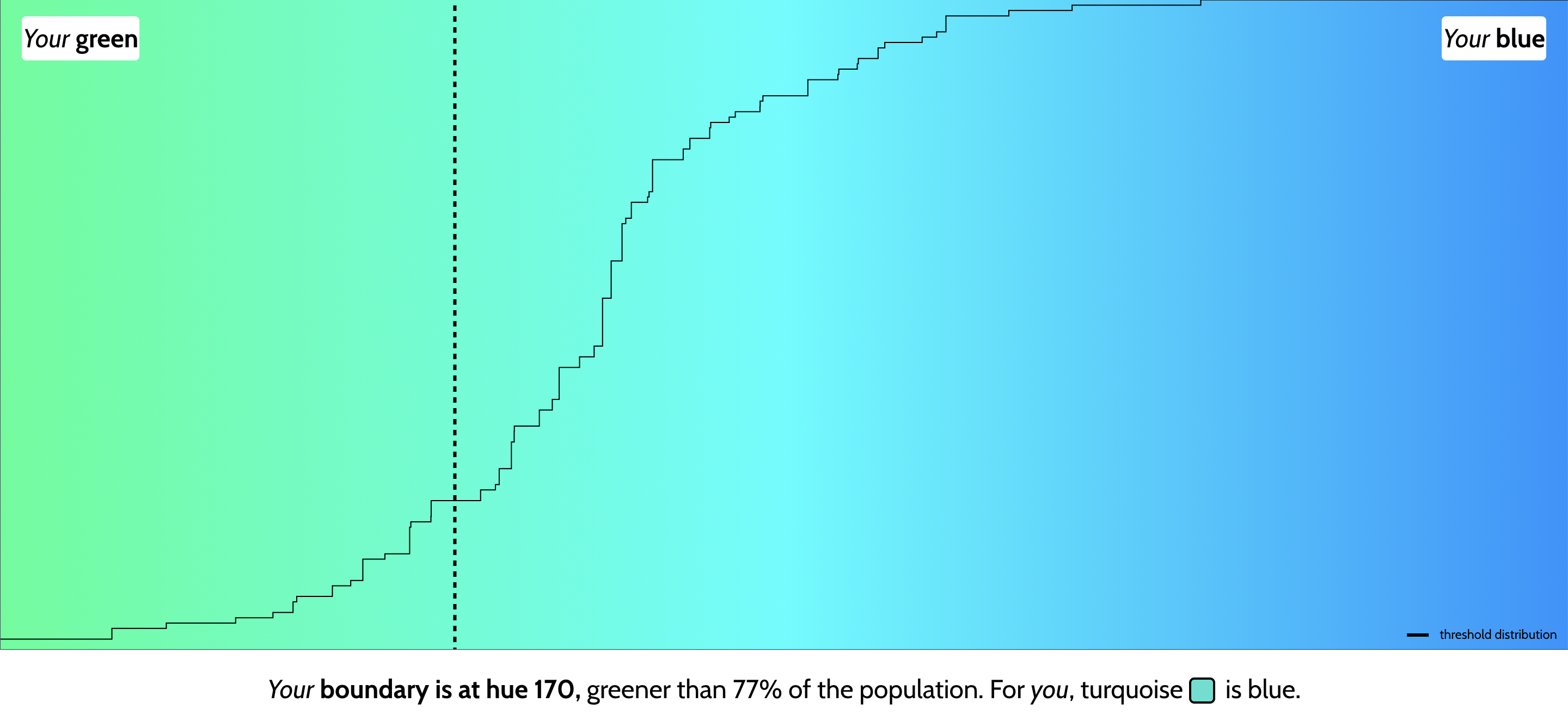 is my blue your blue test, is my blue your blue, optical illusion