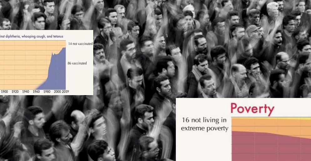 human progress, world in data, poverty rate