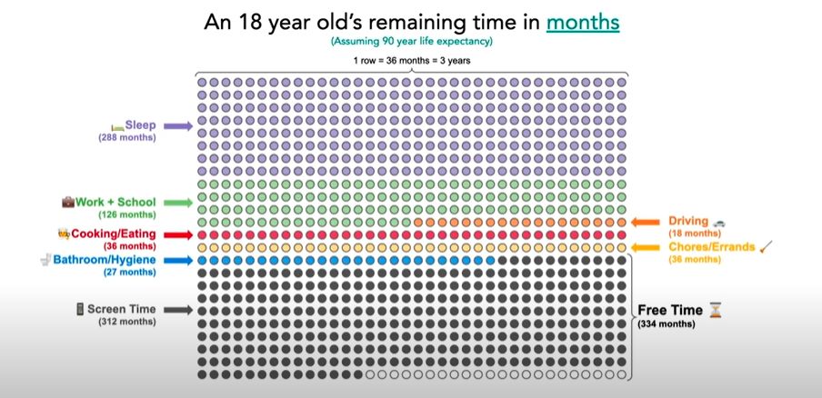 dino ambrosi, teens and technology, smartphone addiction