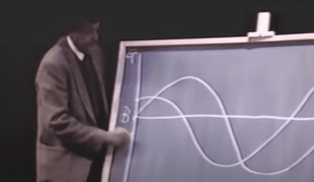 kurt vonnegut, fiction writing, story structure