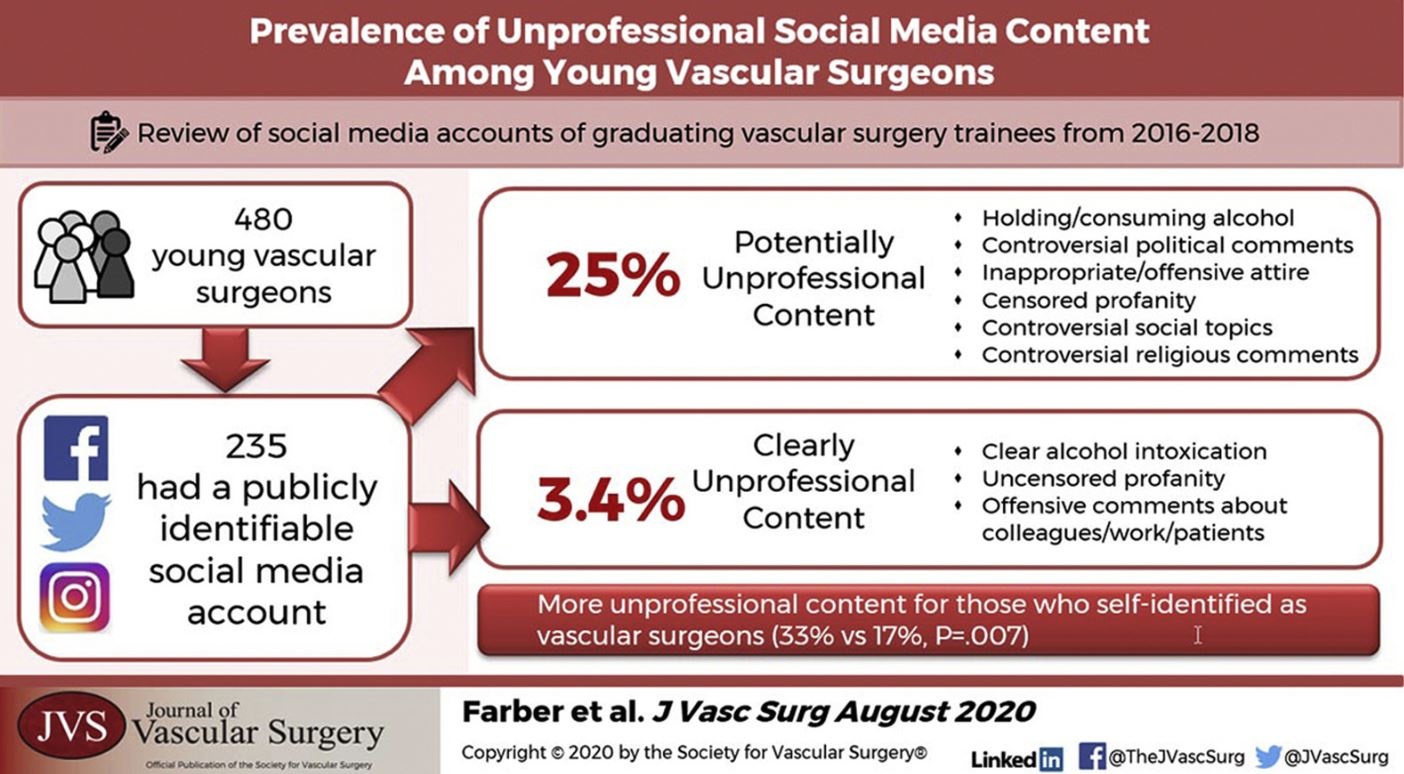 doctors, nurses, hospital, medical workers, photos, bikinis, selfies, professionalism, jobs, careers, social media