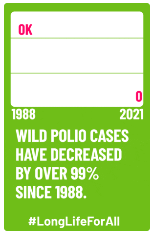 graph of polio cases from 1988 to 2021