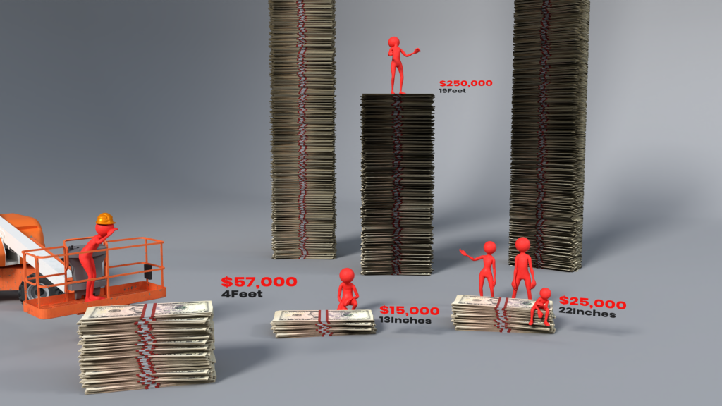 wealth gap, income inequality, elon musk, money, cost of living, salary, wages, inflation