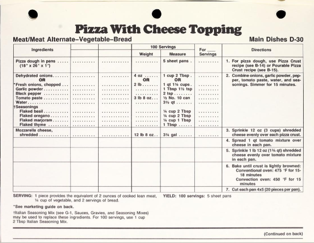 pizza, school, school lunch, food, recipes, youth, '80s, '90s, nostalgia,' 80s nostalgia, '90s nostalgia