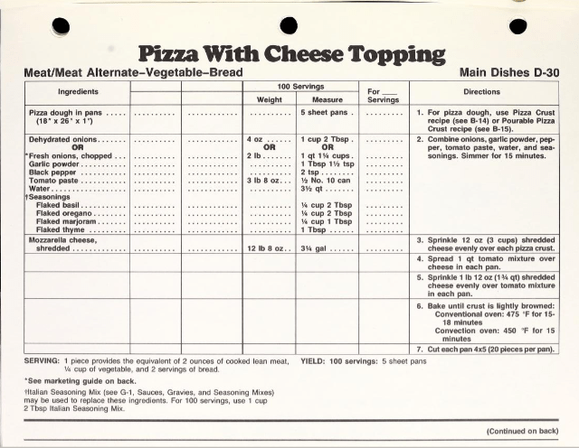 pizza, school, school lunch, food, recipes, youth, '80s, '90s, nostalgia,' 80s nostalgia, '90s nostalgia