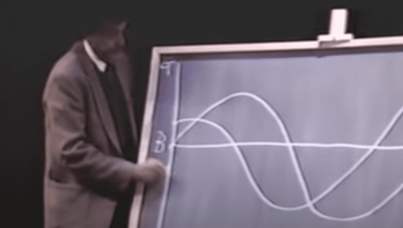 Iconic writer Kurt Vonnegut’s simple graphs show how to write the 3 stories everyone loves