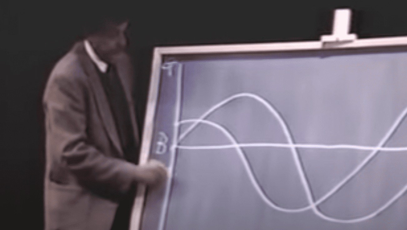 kurt vonnegut, fiction writing, story structure, story formatting, how to write, 3-act structure