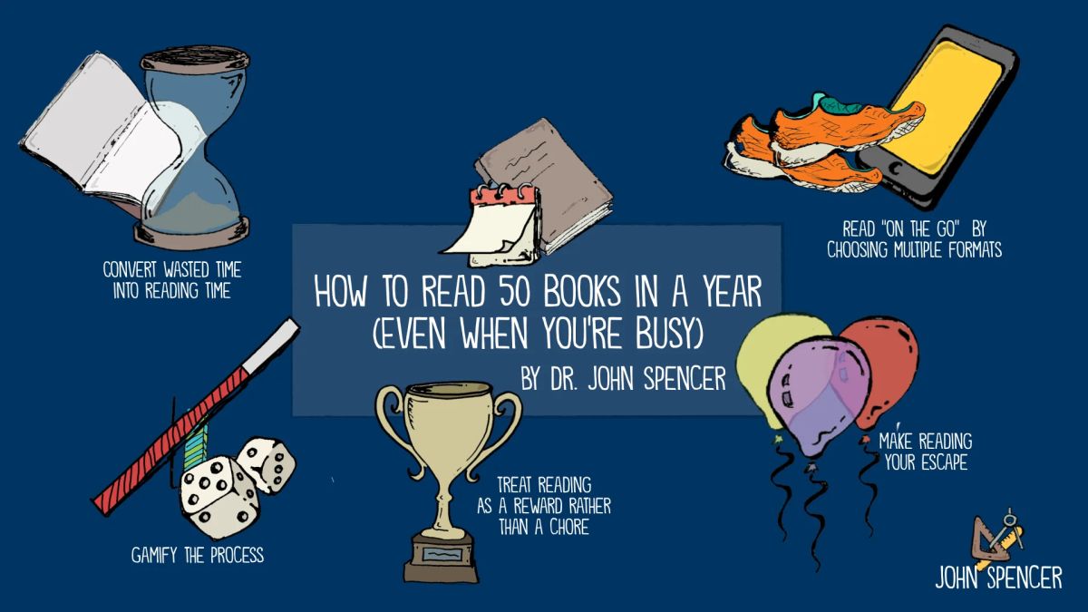 reading, graphic, books, productivity, tracking