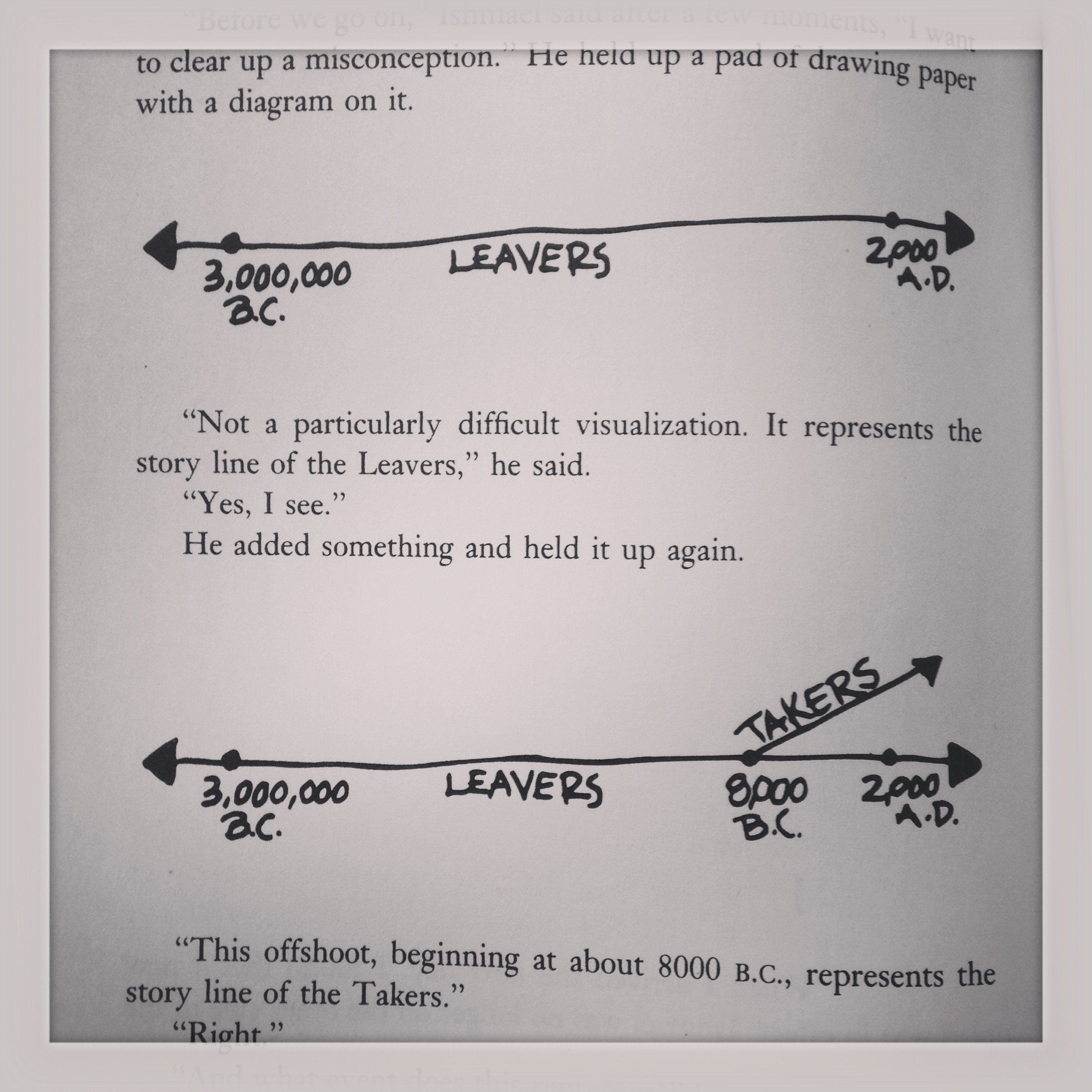 ishmael, reading, book, books, recommendations