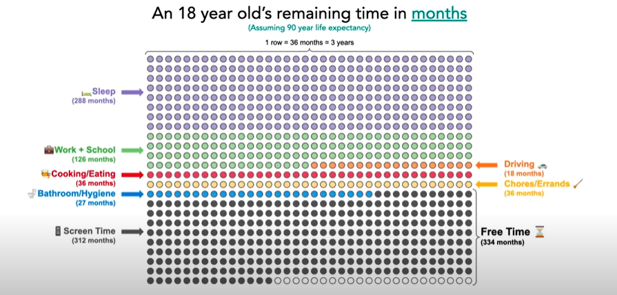 dino ambrosi, teens and technology, smartphone addiction