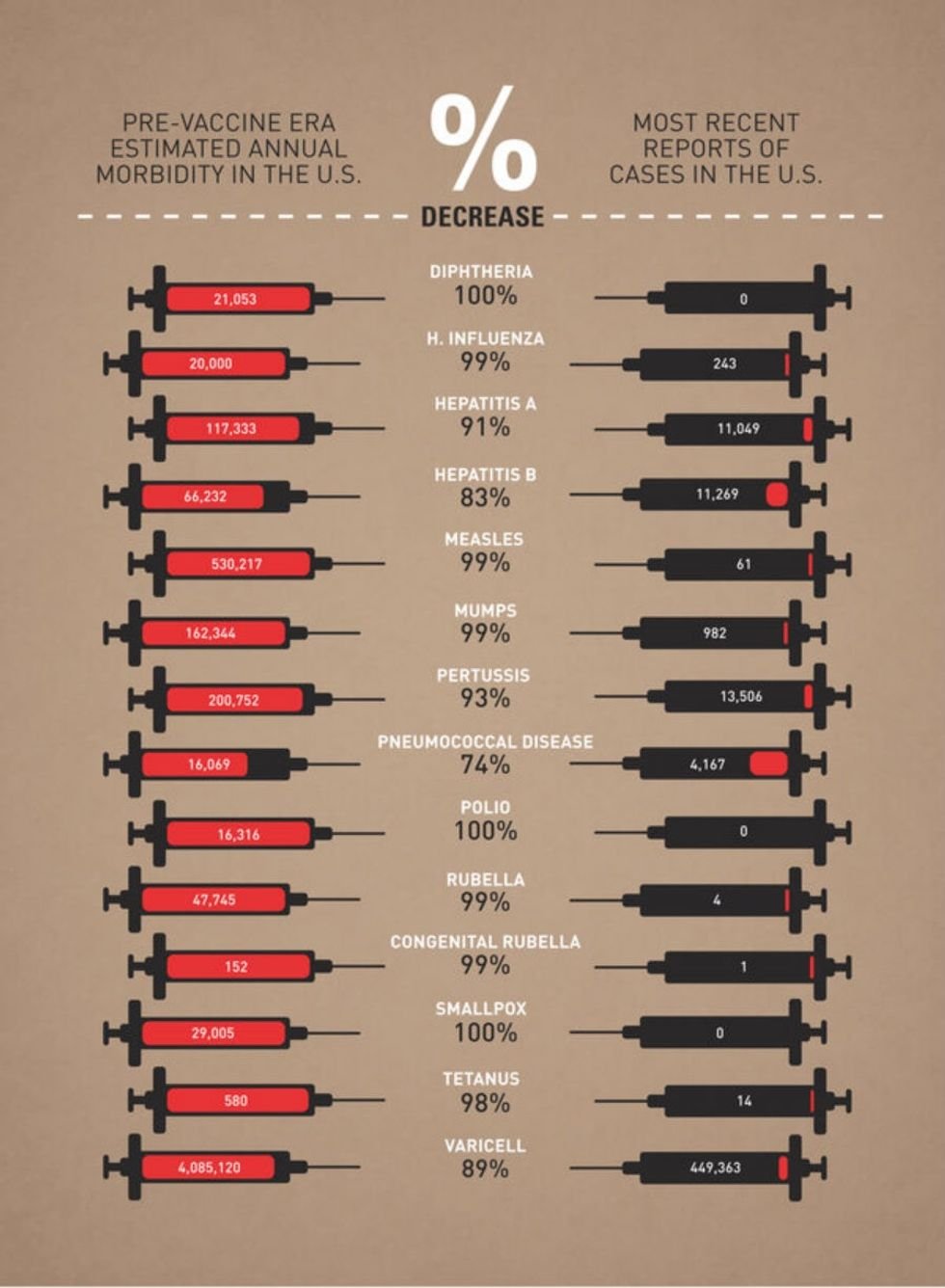 image illustrated vaccines facing each other