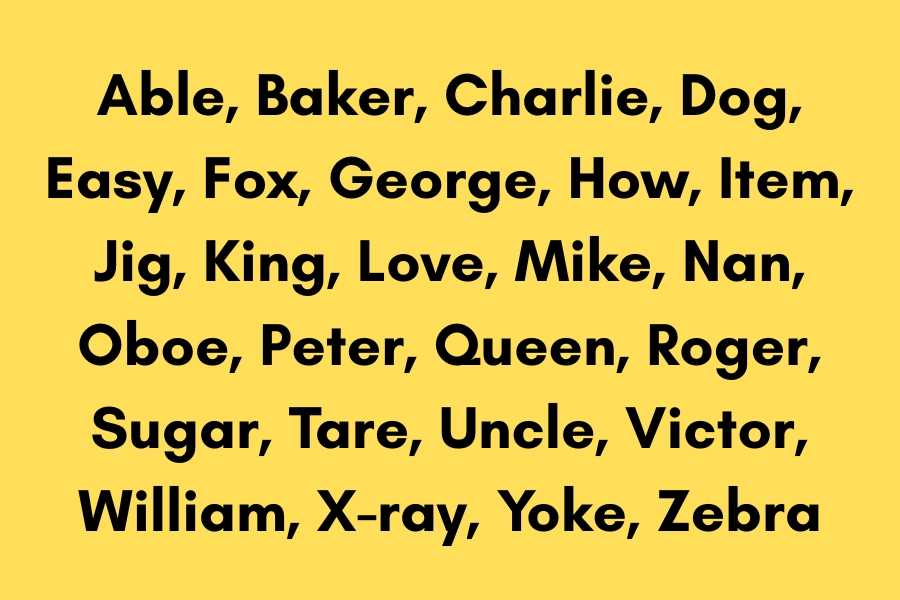 able baker alphabet, nato alphabet, spelling, phonetics, linguistics