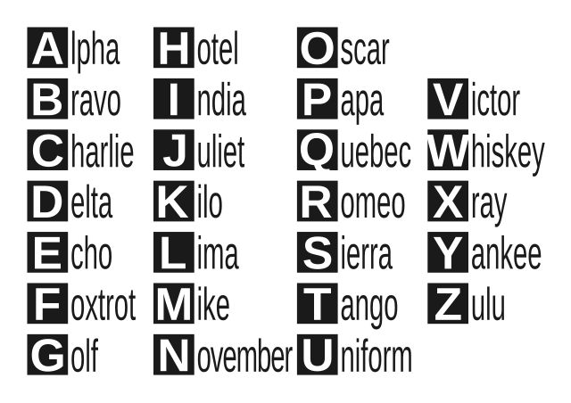 alphabet, nato alphabet, spelling, phonetics, linguistics, ICAO alphabet