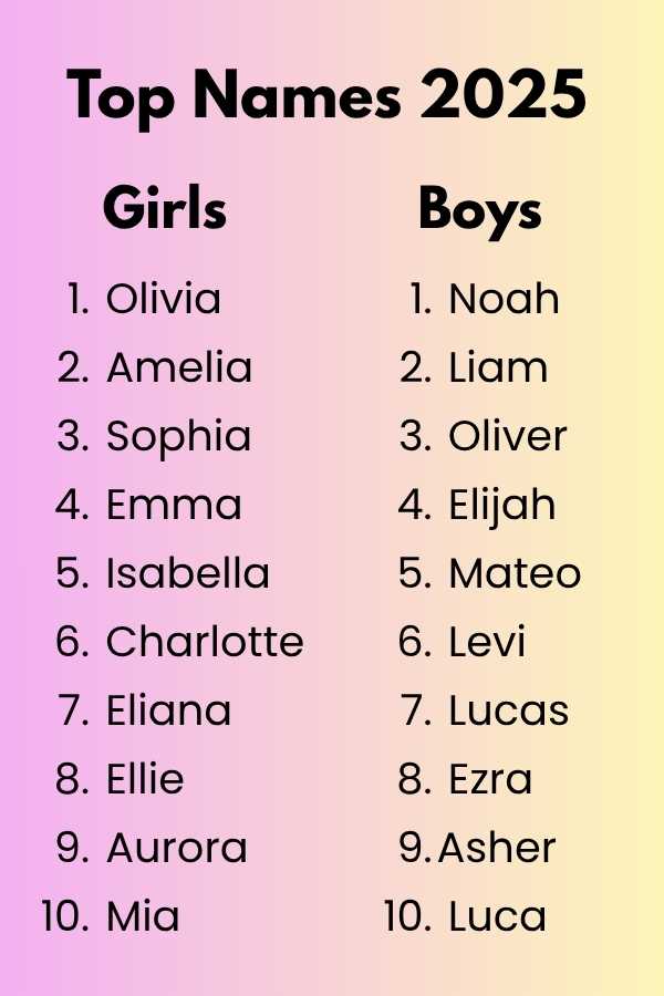 baby names, naming children, babycenter, girl names, boy names