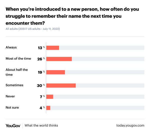 Suave Names Memory Stop forgetting people's names by using the simple 'SUAVE method ...