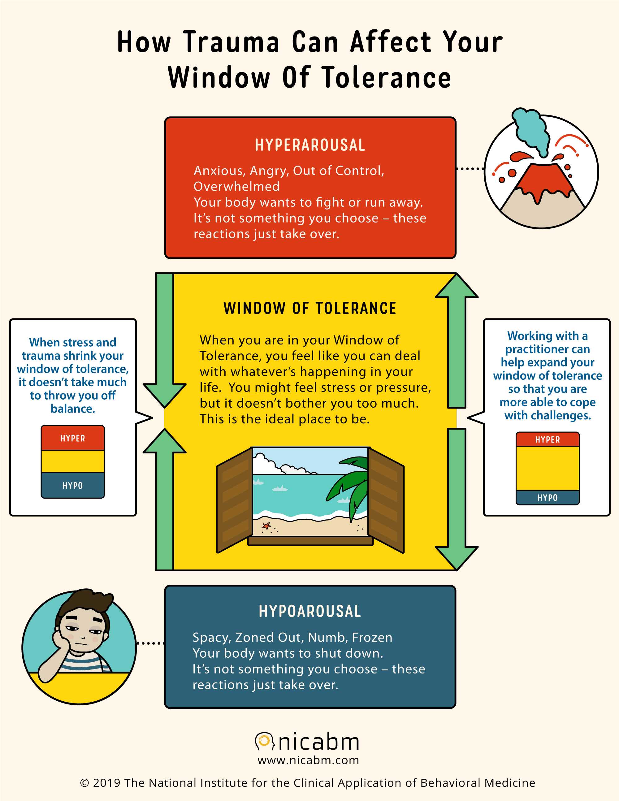 window of tolerance, psychotherapy, therapy, coping skills, emotional regulation