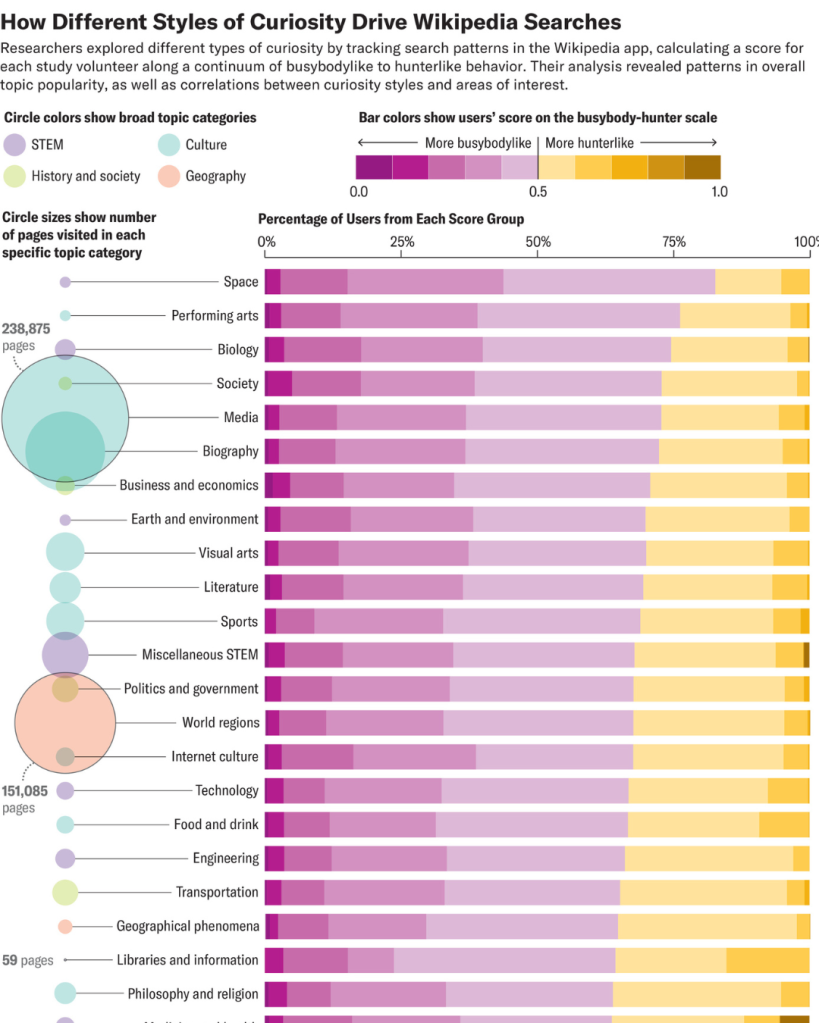 curiosity, psychology, styles, mental, health