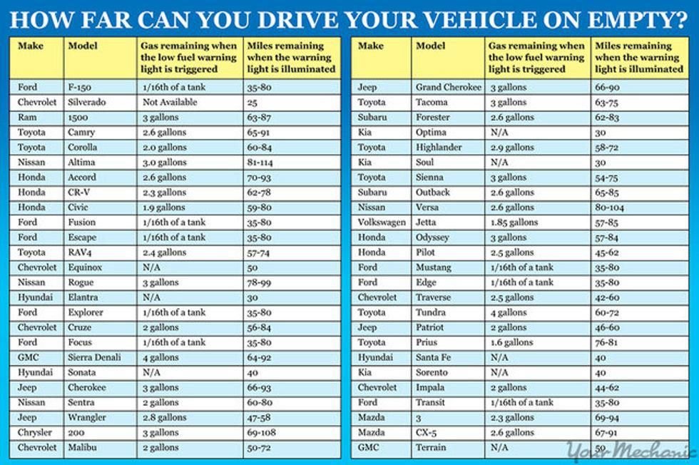 fuel efficiency graph