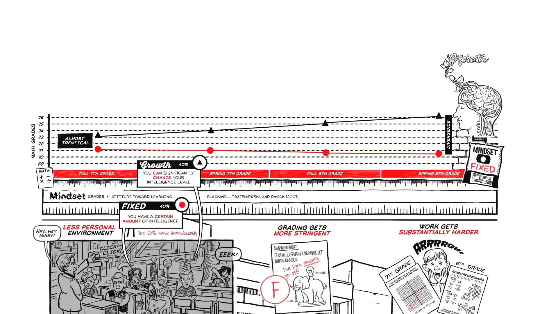 testing, students, environment, grading,