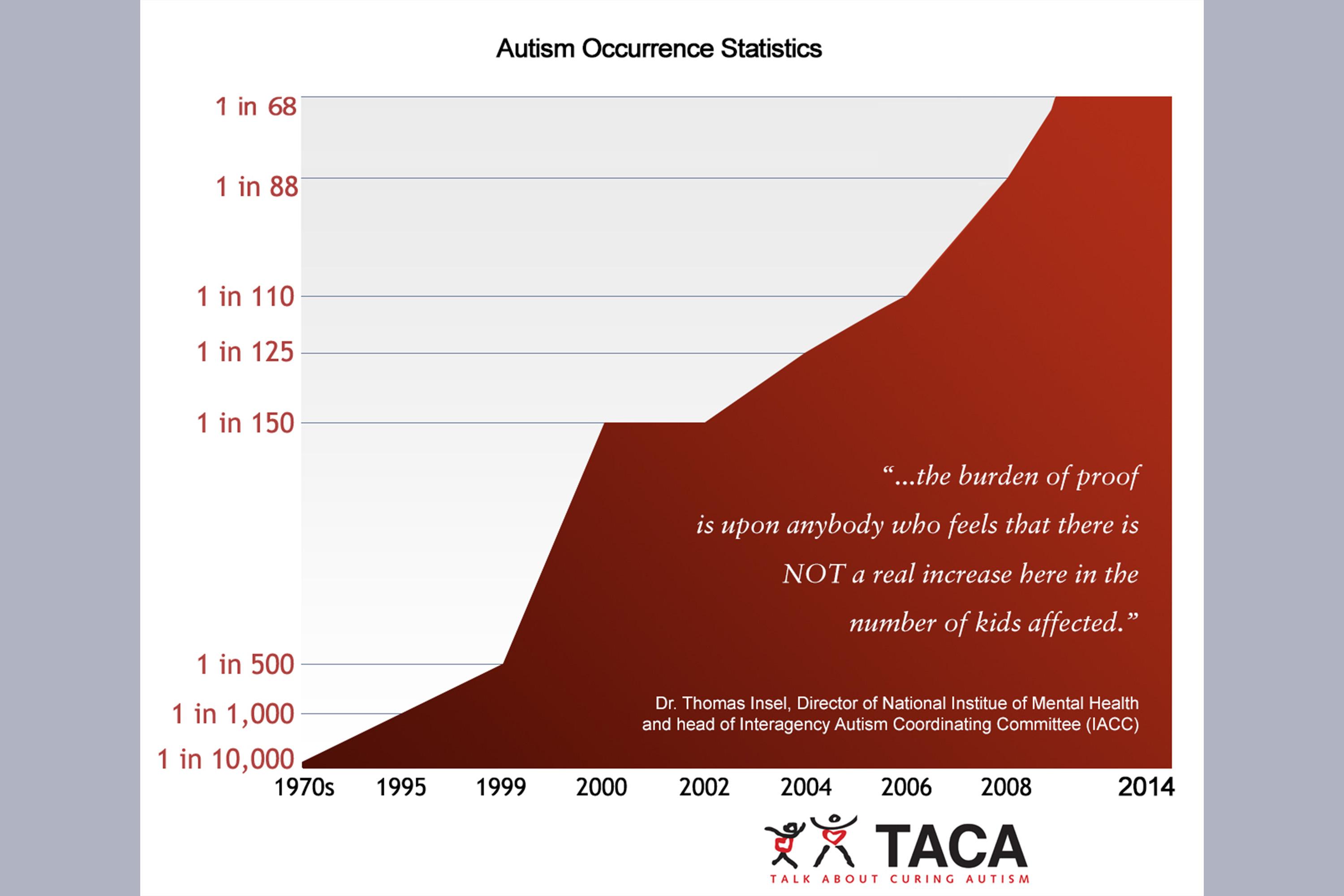 mental health, studies, educational advancement, community, family