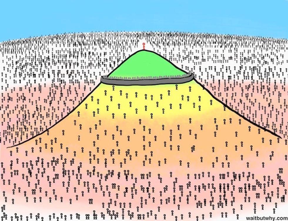 Comic of a lone person on top of a mountain
