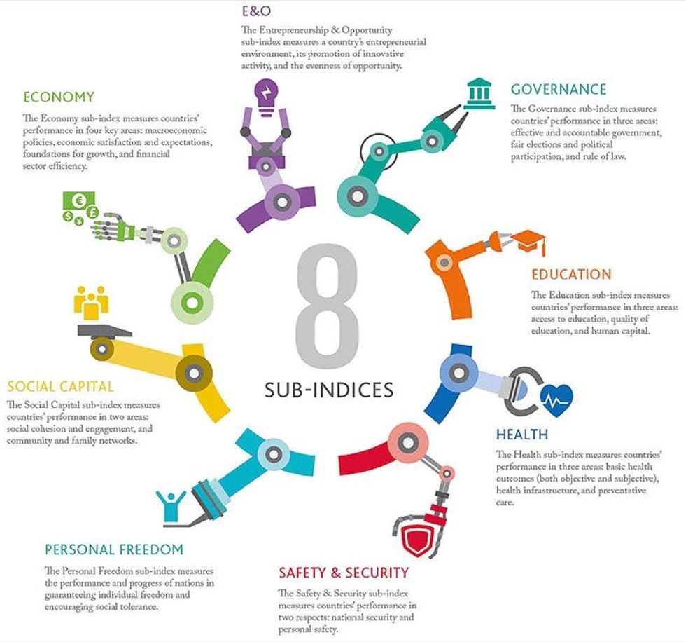 study, research, welfare, health