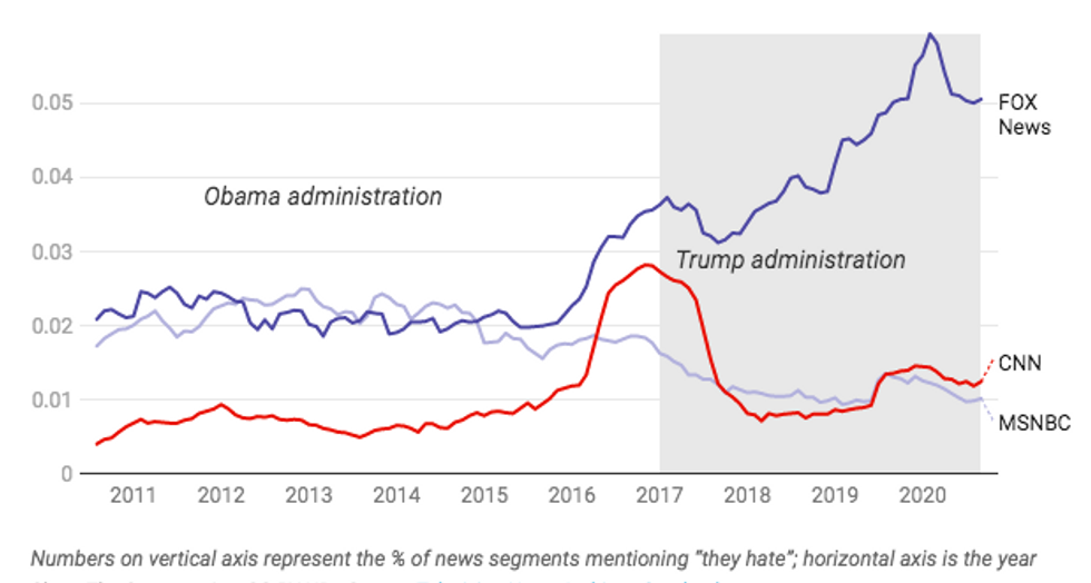 CNN, Donald Trump, culture