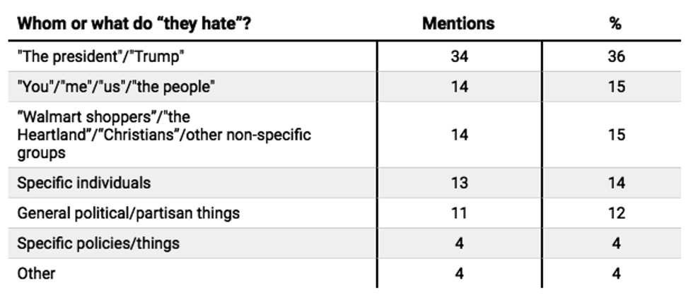 President Trump, politics, public policies, political discourse