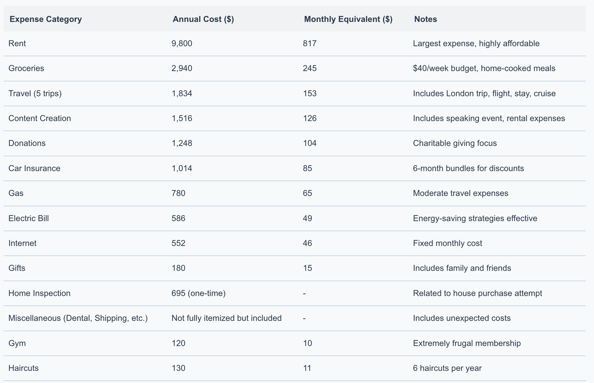 Money, budget, budgeting, spending, extreme