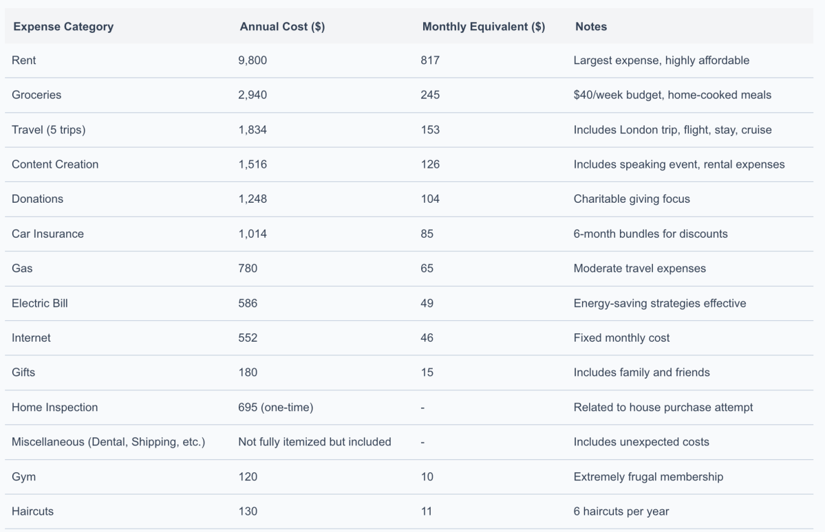 Money, budget, budgeting, spending, extreme