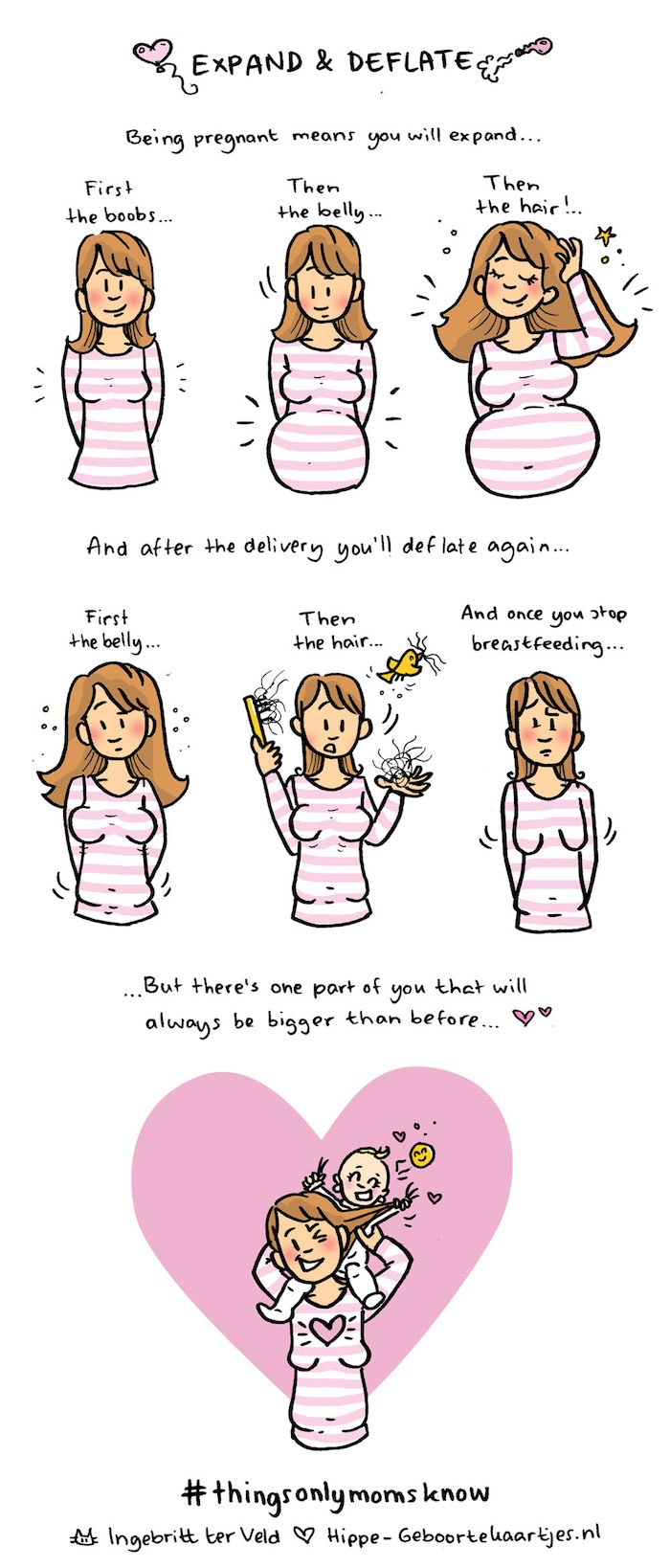 Comic of a woman's changing body