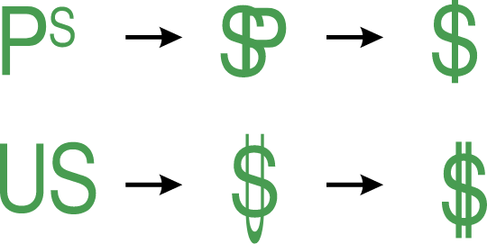 dollar, dollar sign, peso