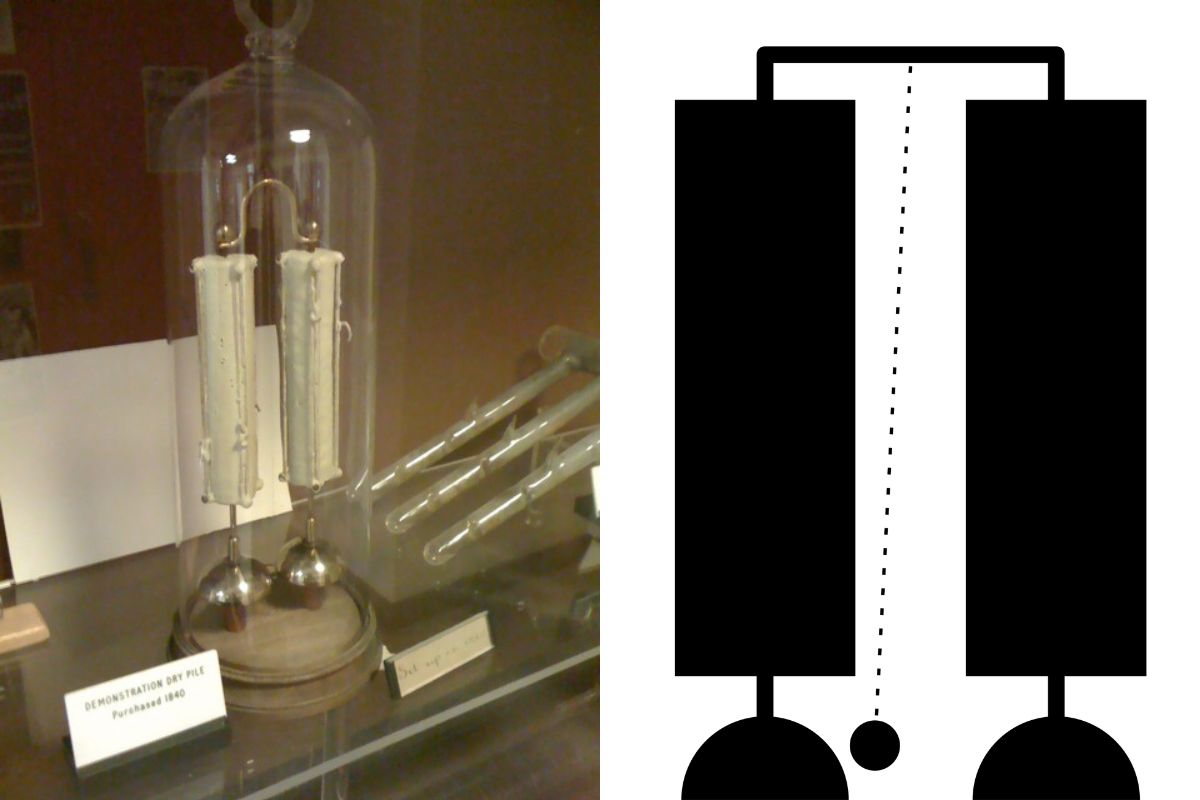 battery, batteries, technology, science, experiments, old experiments, long running experiments, oxford, electricity, inventions