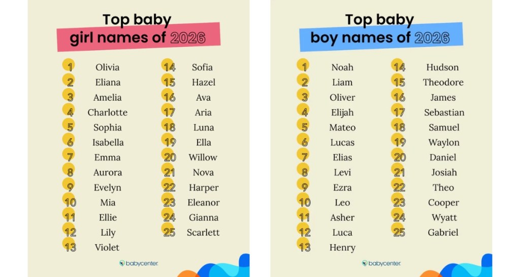 baby names, girl names, boy names